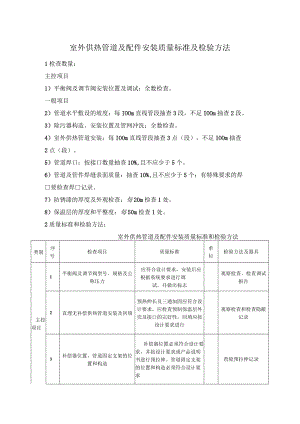 室外供热管道及配件安装质量标准及检验方法.docx