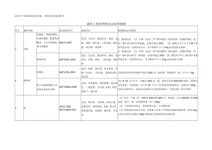 建筑工程原材料见证取样细则.docx