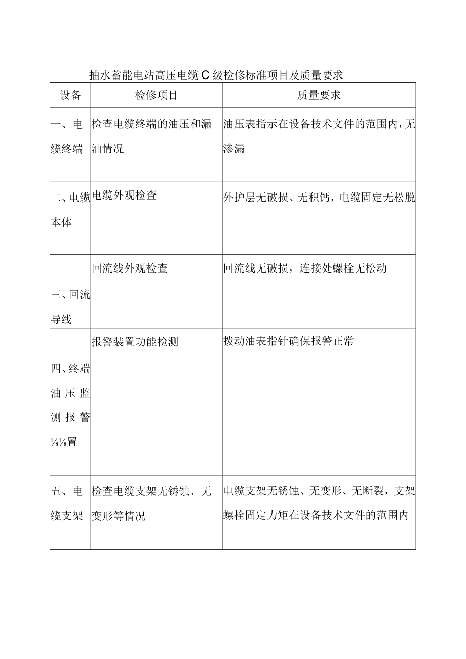 抽水蓄能电站高压电缆C级检修标准项目及质量要求.docx_第1页