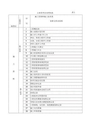 工程资料分类明细表.docx