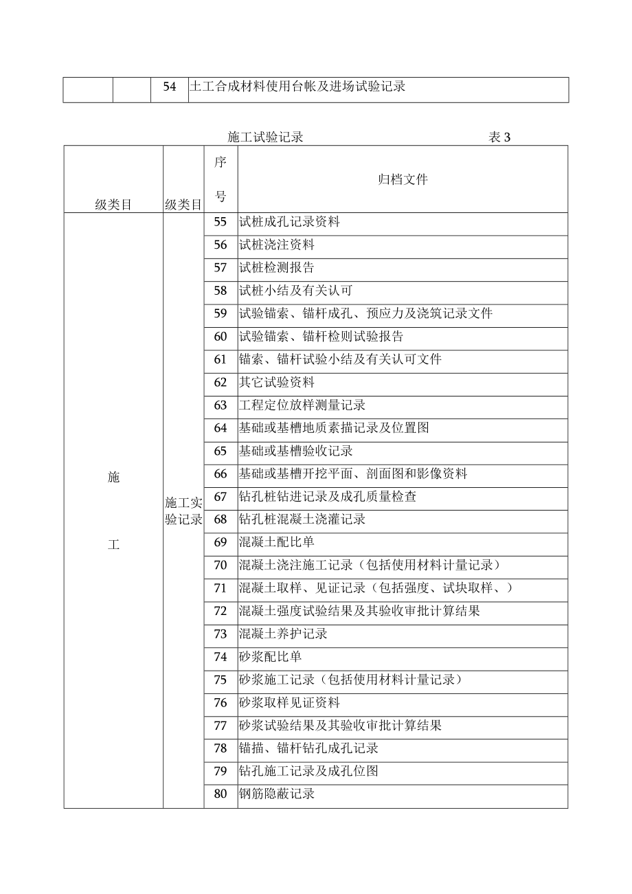 工程资料分类明细表.docx_第3页