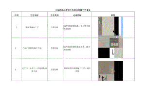 建筑施工主体结构优秀施工做法.docx