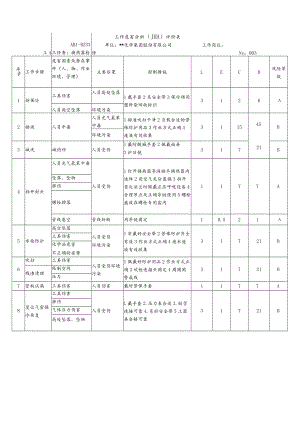 换热器检修工作危害分析（JHA）评价表.docx