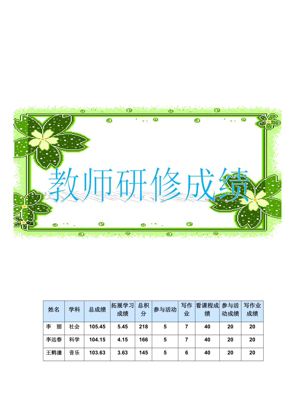 教师发展学校总结简报.docx_第2页