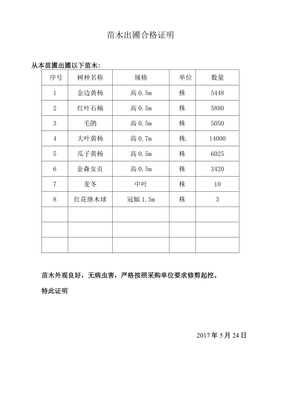 工程材料报审表5.24.docx_第3页