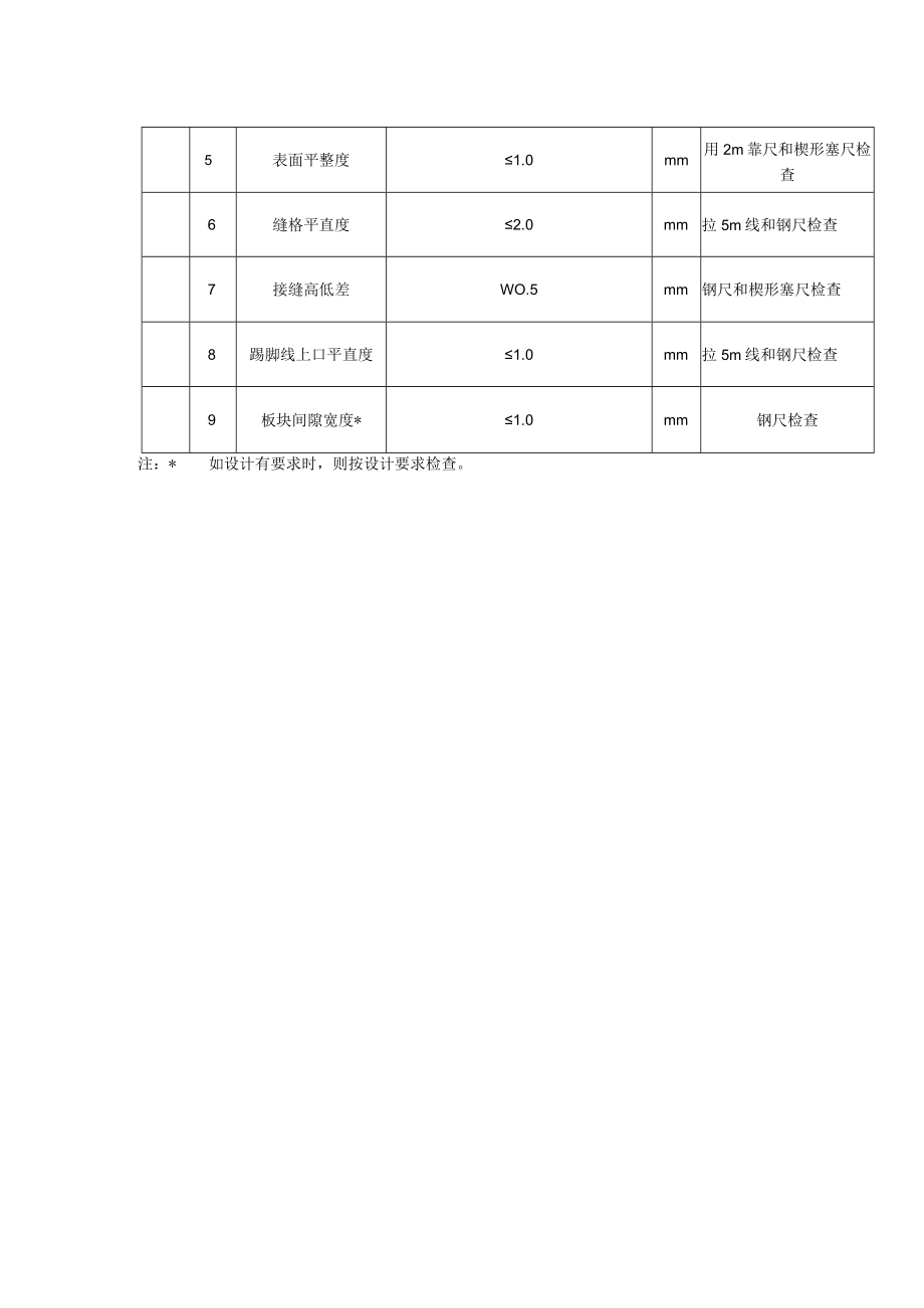 大理石面层和花岗岩面层质量标准及检验方法.docx_第2页