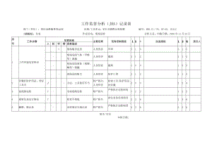 工作危害分析(JHA)-阀门类检修（再评估）.docx