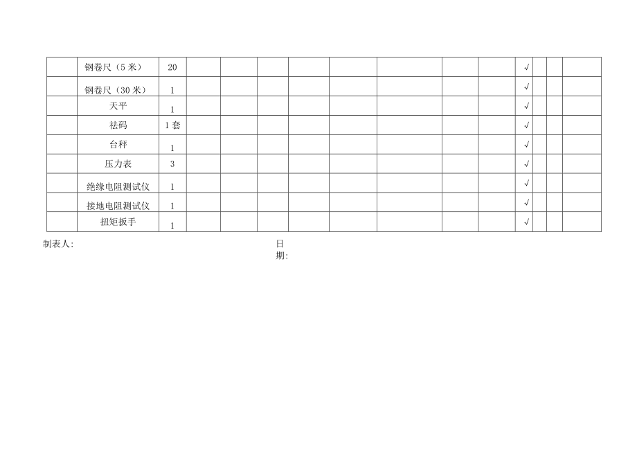 建筑施工监视与测量设备台帐.docx_第2页