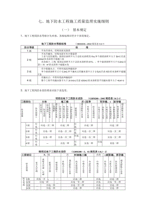 工程施工质量监理实施细则（手册）(00)(001).docx