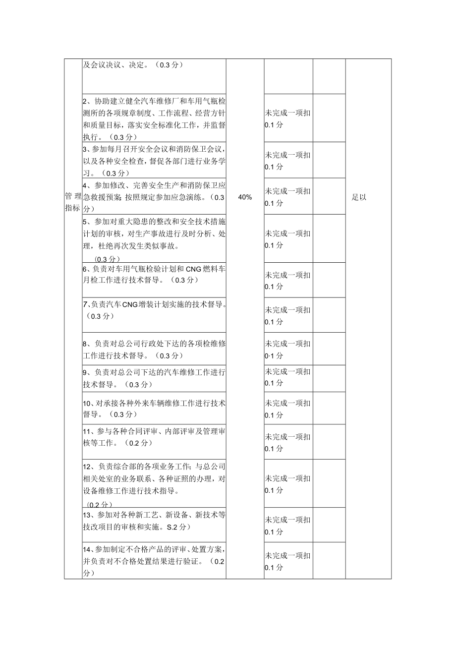 技术总监张雪飞.docx_第2页