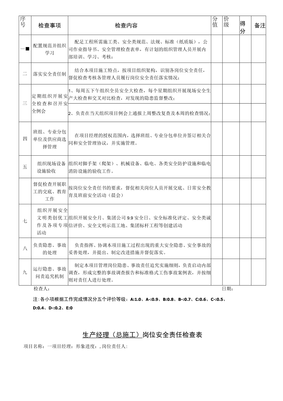 大型工程企业项目部岗位安全责任检查表全集.docx_第3页