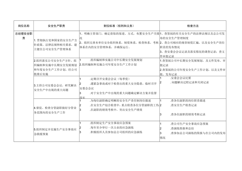 总经理安全生产责任制及到位标准.docx_第1页