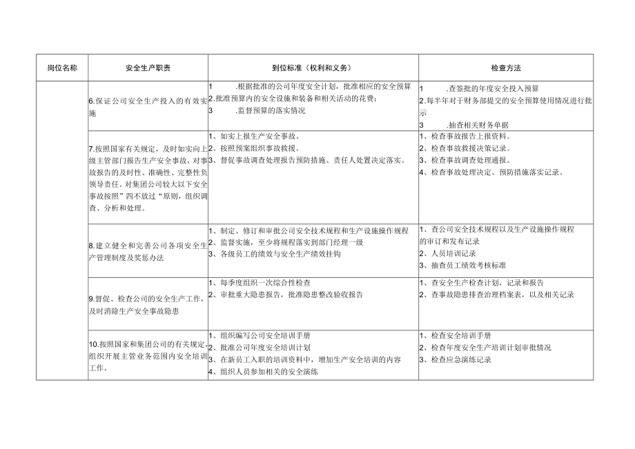 总经理安全生产责任制及到位标准.docx_第2页