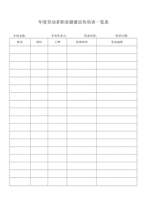 年度劳动者职业健康宣传培训一览表.docx