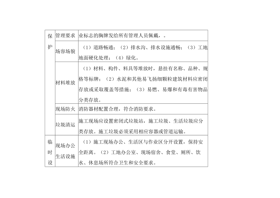 工程安全防护、文明施工措施项目清单.docx_第2页