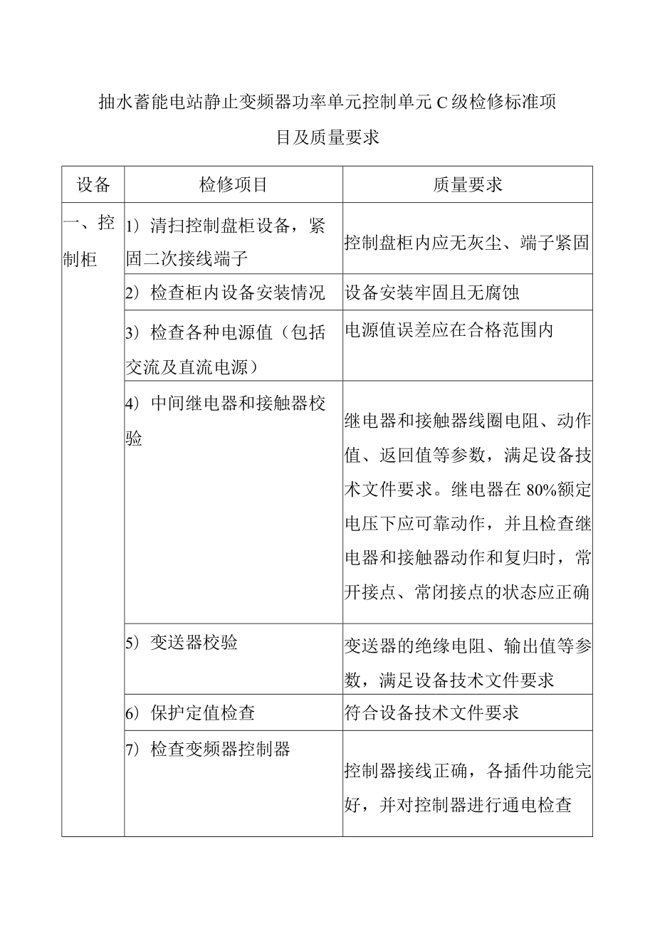 抽水蓄能电站静止变频器功率单元控制单元C级检修标准项目及质量要求.docx_第1页