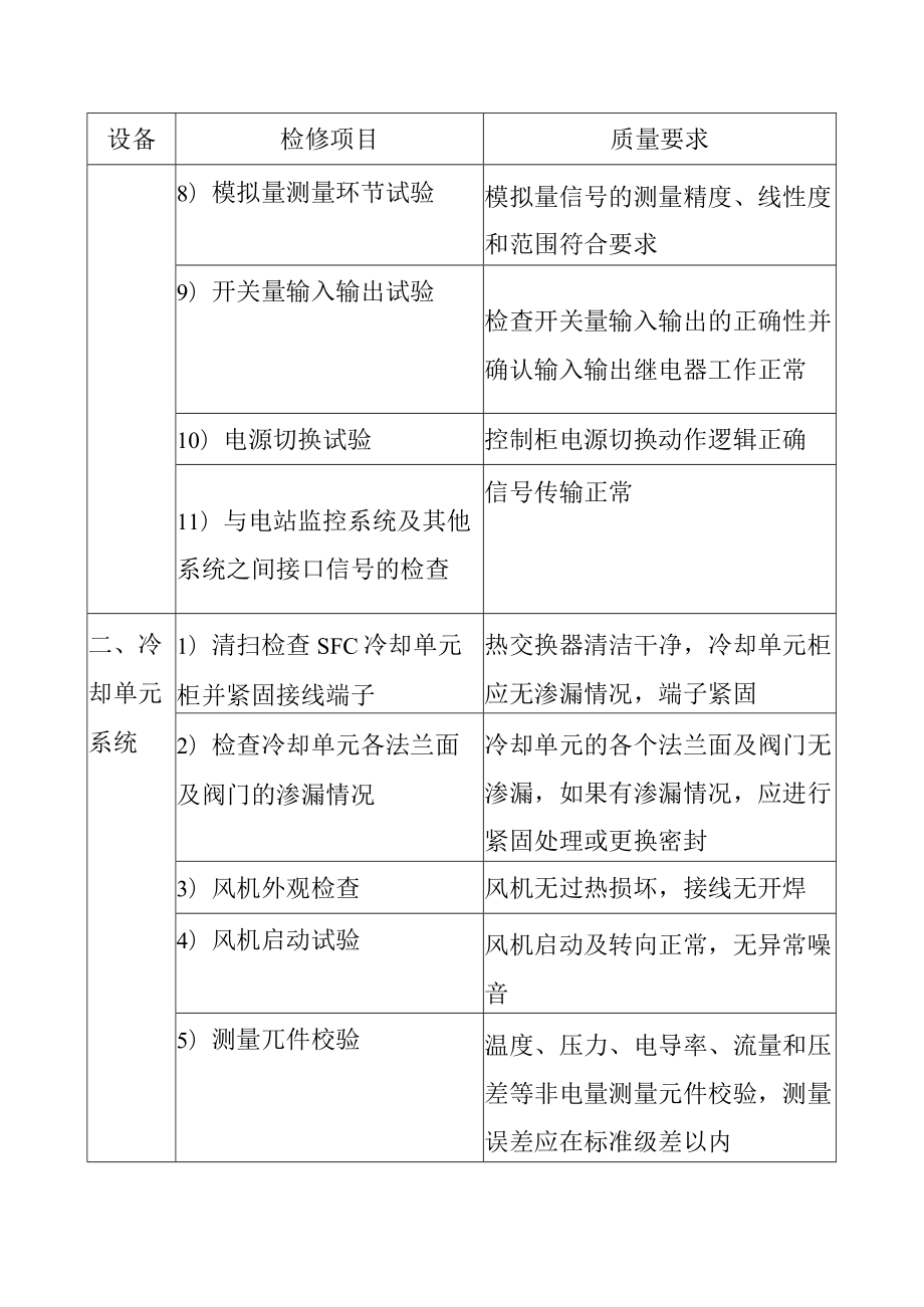 抽水蓄能电站静止变频器功率单元控制单元C级检修标准项目及质量要求.docx_第2页