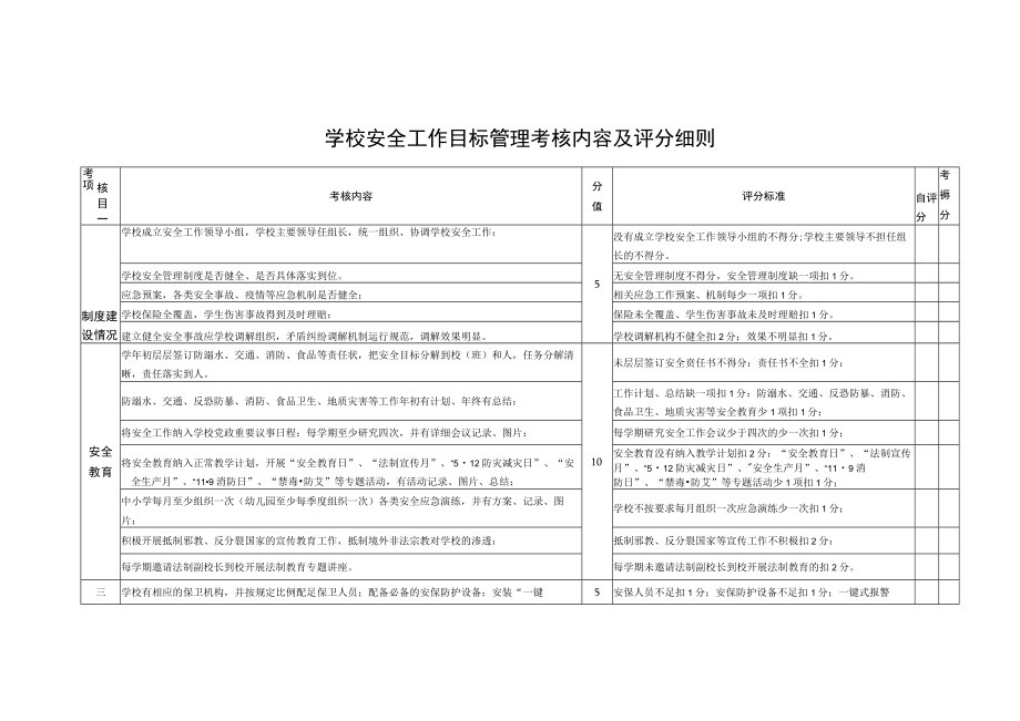 学校安全工作目标管理考核内容及评分细则.docx_第1页