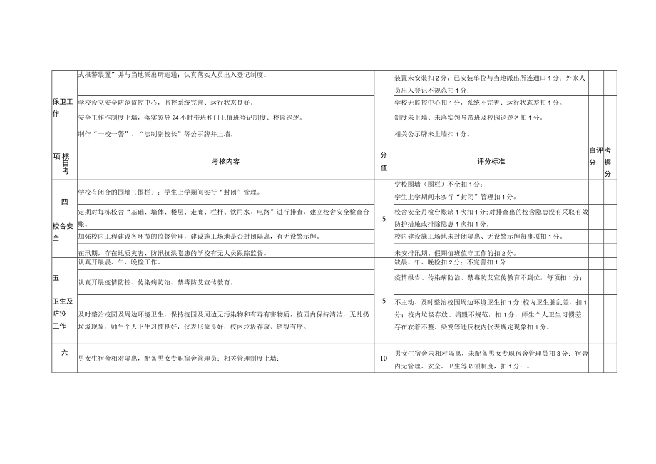 学校安全工作目标管理考核内容及评分细则.docx_第2页