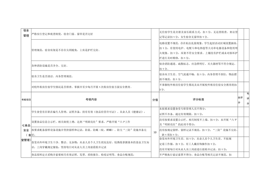 学校安全工作目标管理考核内容及评分细则.docx_第3页