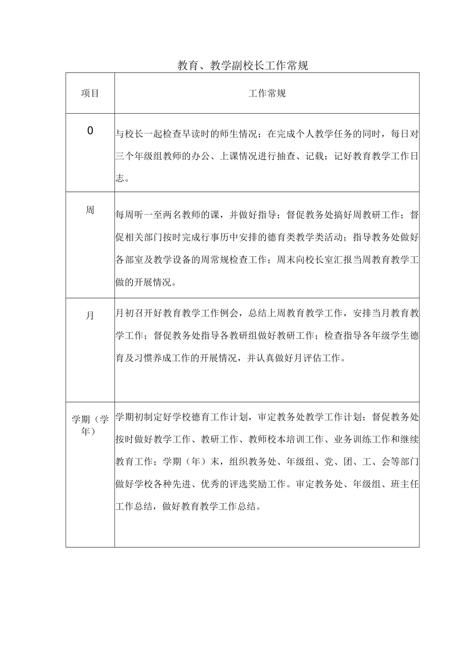 教育、教学副校长工作常规.docx_第1页