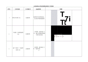 建筑施工主体结构标准层公区“集、流、插”施工做法.docx