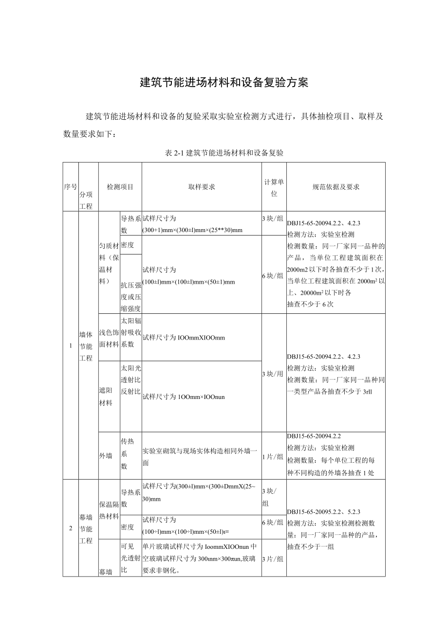 建筑节能进场材料和设备复验方案.docx_第1页