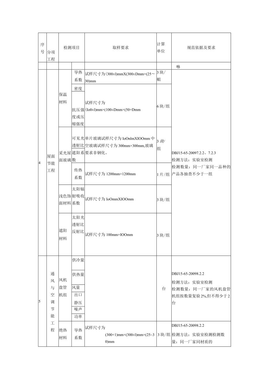 建筑节能进场材料和设备复验方案.docx_第3页