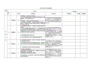 安环部长考核细则（参考样板）.docx