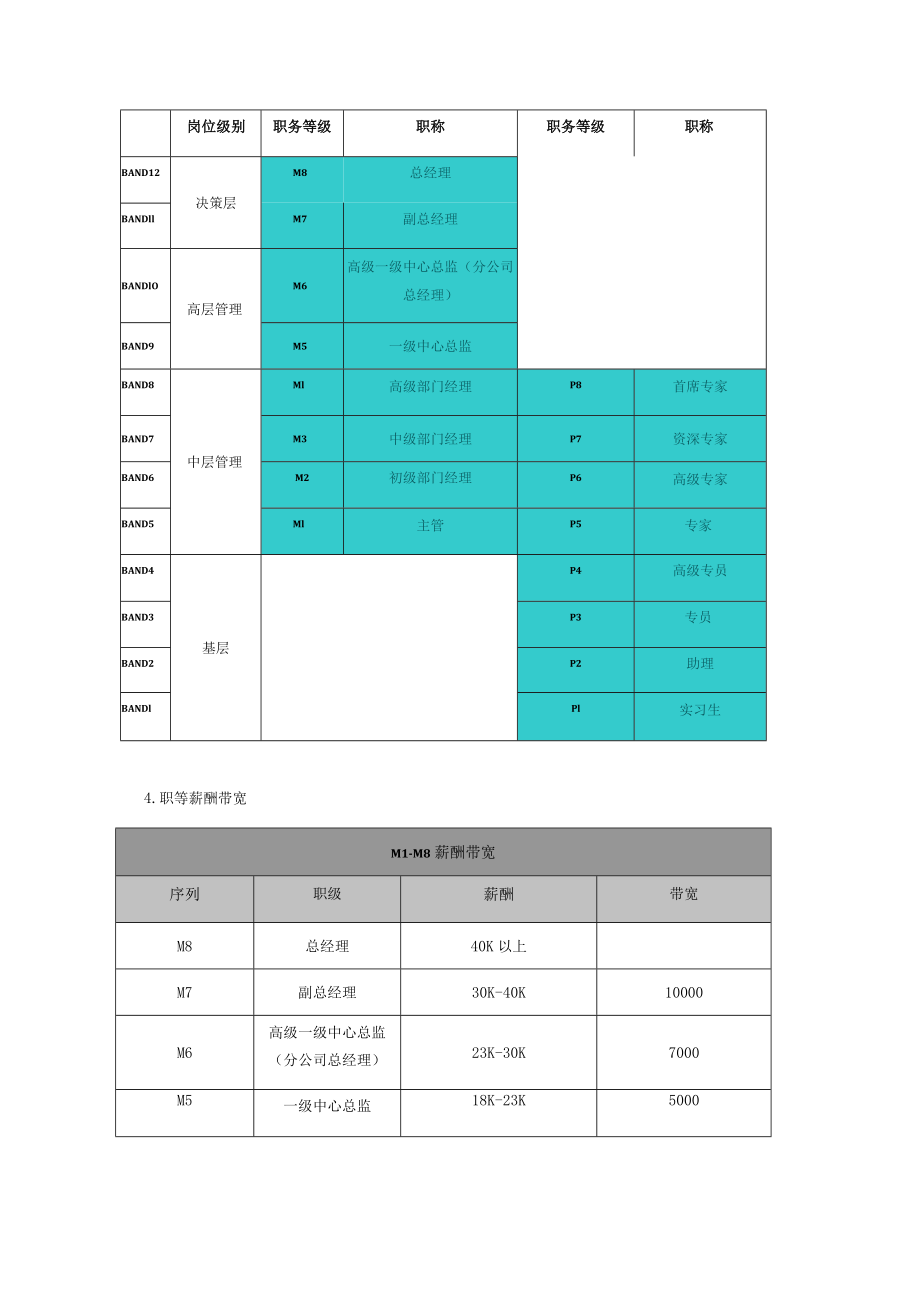 岗位序列、职等职级和薪酬管理规定模板.docx_第2页