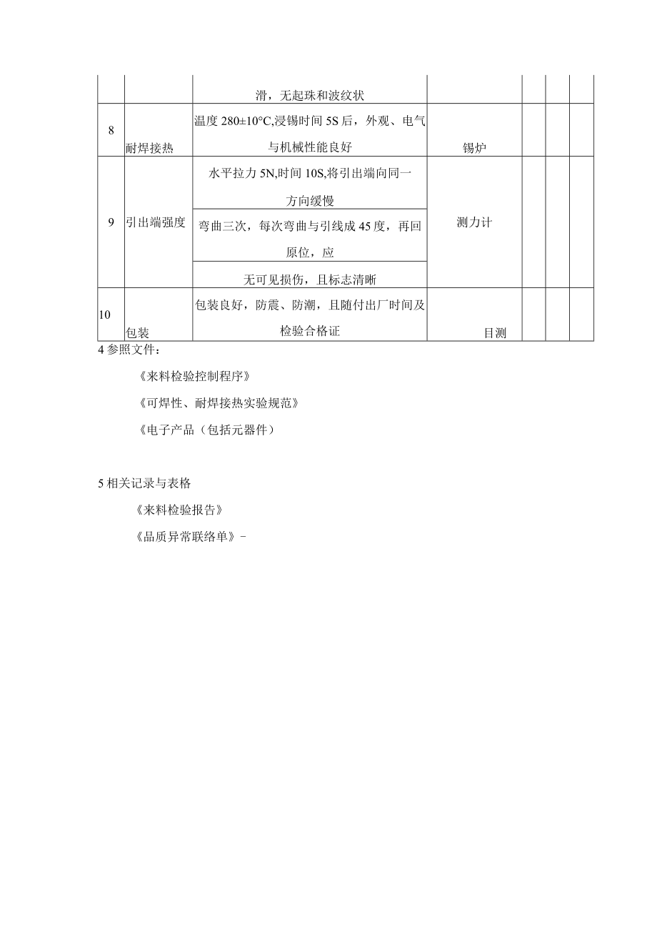 晶振-来料检验规范.docx_第2页