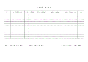 工程清单费用汇总表.docx