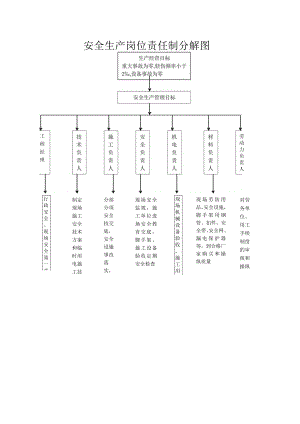 安全生产组织机构网络图.docx