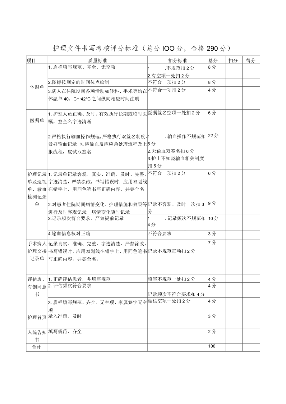 护理文件书写考核评分标准.docx_第1页