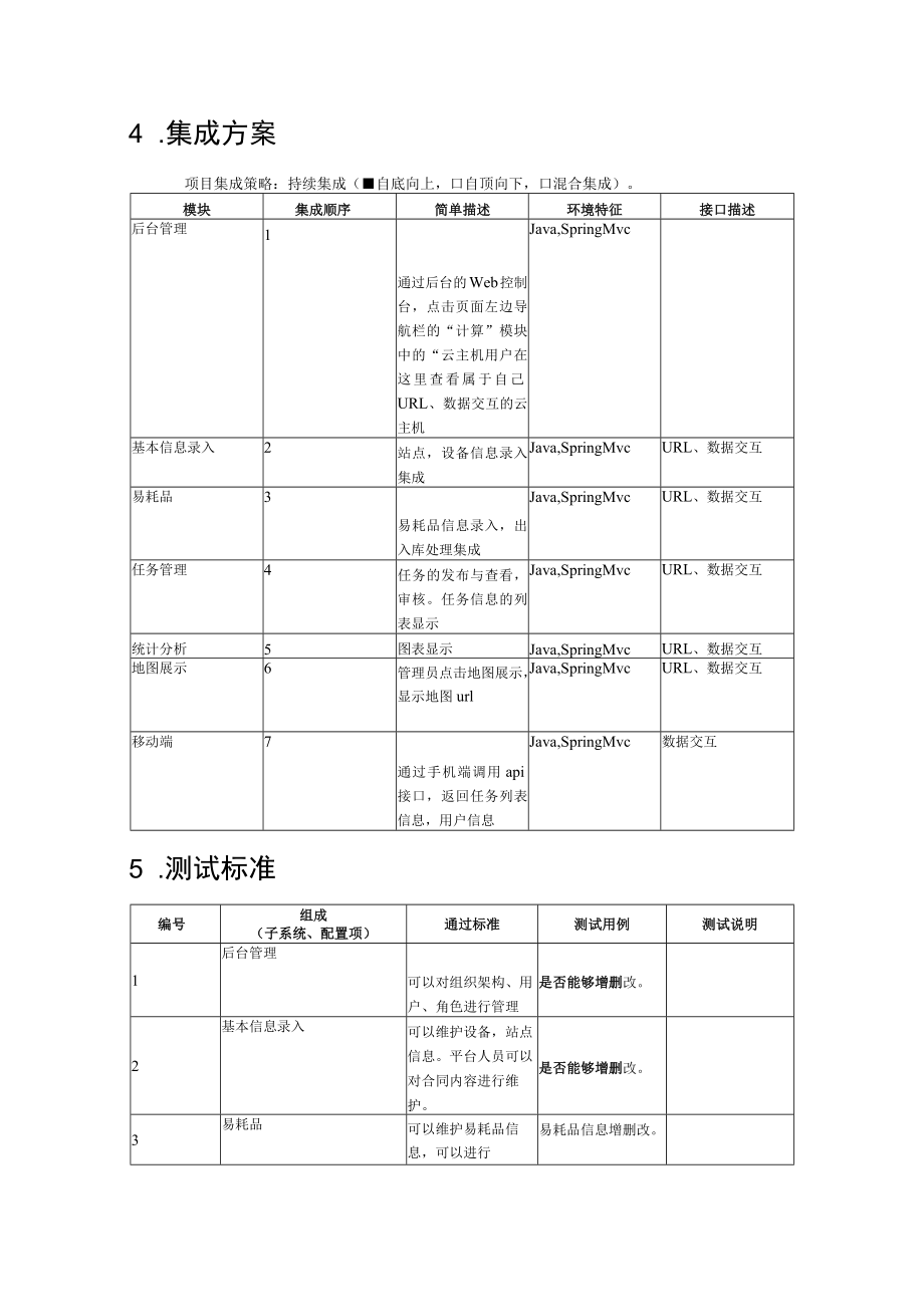 智慧环保运维管理系统-项目集成计划+求调研计划.docx_第2页