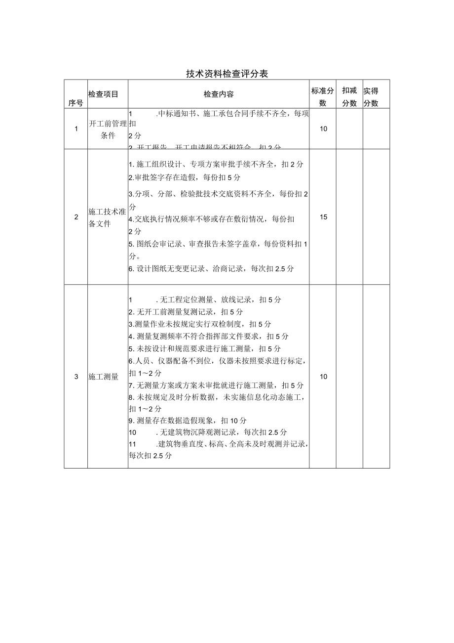 技术资料检查评分表.docx_第1页