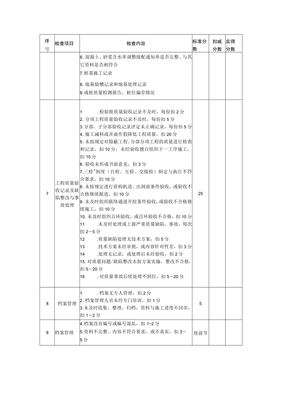 技术资料检查评分表.docx_第3页