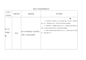 建筑工程地下室外墙渗水质量通病防治.docx