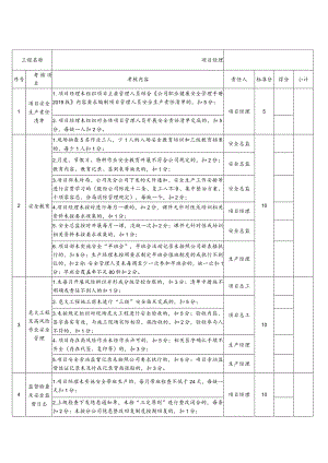 安全管理月度考核表终版.docx