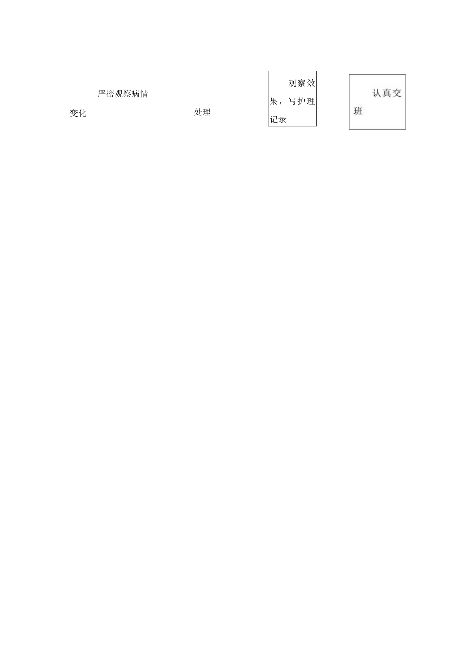 患者坠床跌倒时的风险应急预案.docx_第3页