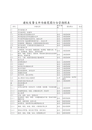 建设项目文件归档范围和保管期限表.docx