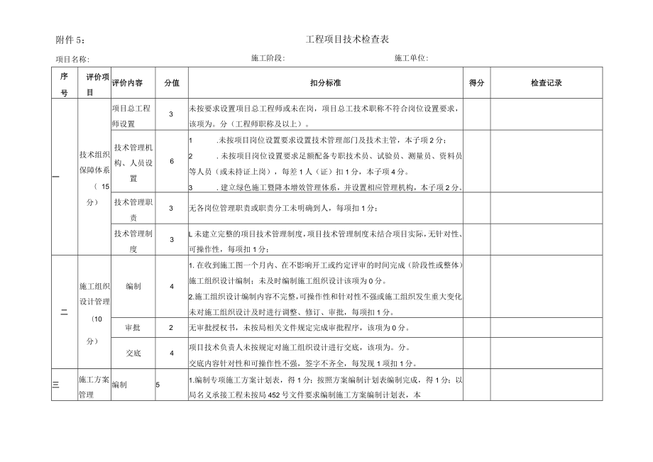 建二通〔2016〕185号 附件5：工程项目技术检查表.docx_第1页