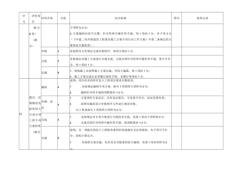 建二通〔2016〕185号 附件5：工程项目技术检查表.docx_第2页