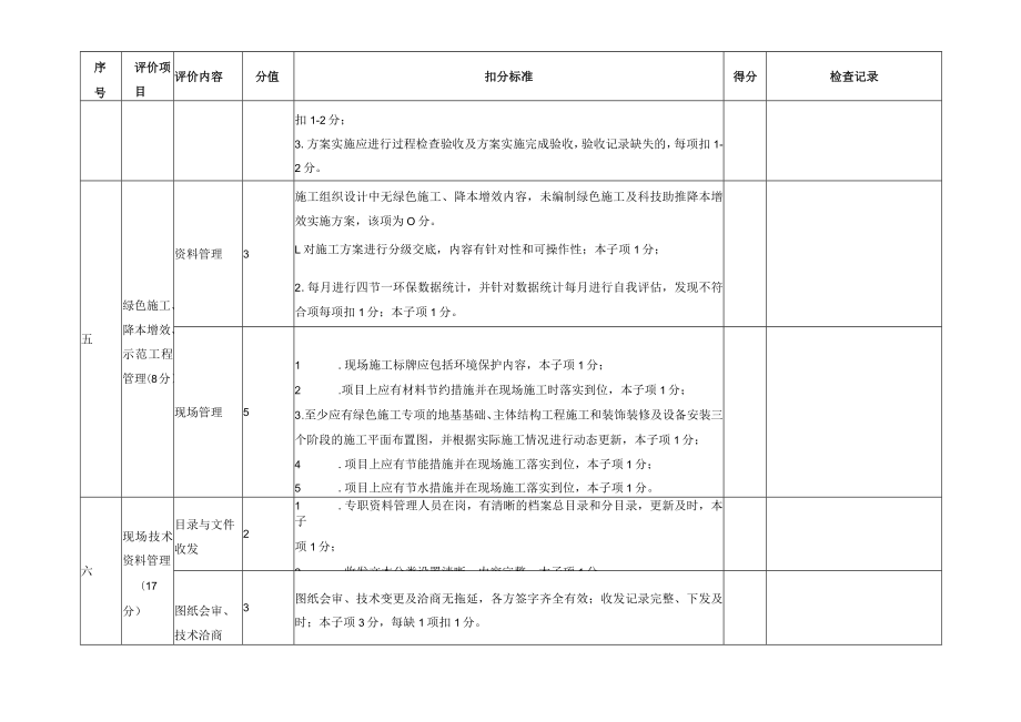 建二通〔2016〕185号 附件5：工程项目技术检查表.docx_第3页