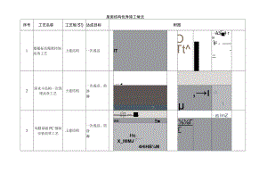 建筑施工屋面结构施工做法.docx