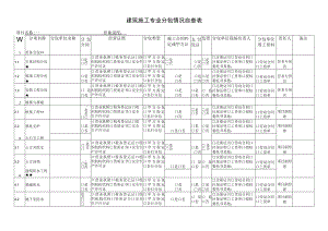 建筑施工专业分包情况自查表.docx