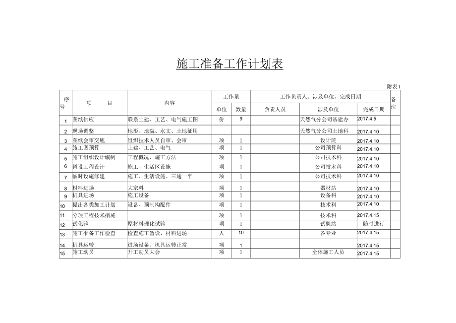 施工准备工作计划表.docx_第1页