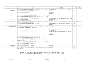 建筑施工项目责任工程师岗位责任制考核.docx