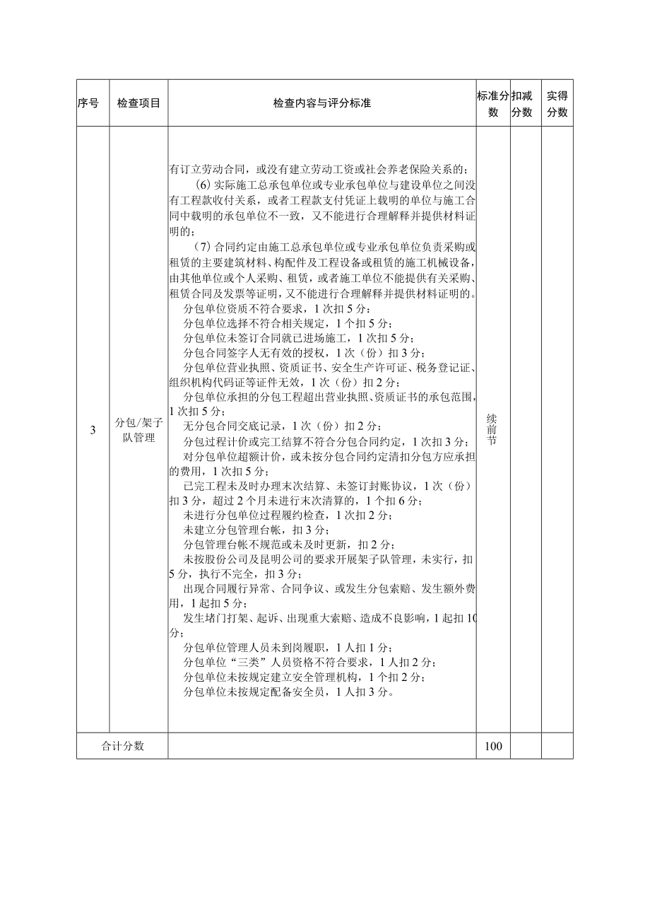 工程经济管理检查评分表.docx_第3页