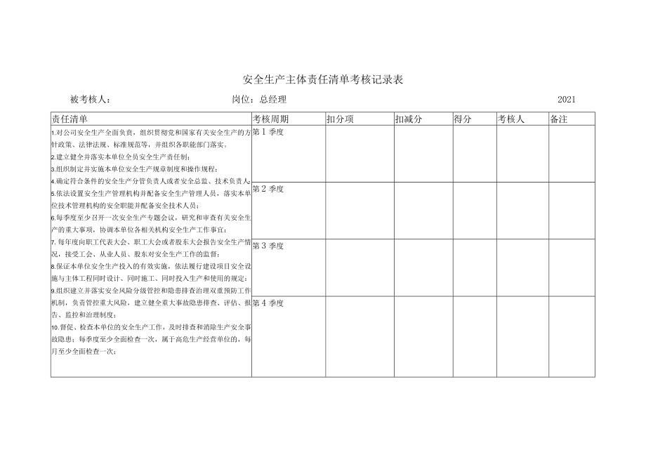 安全生产主体责任清单考核记录表.docx_第1页